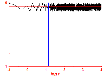 Survival probability log